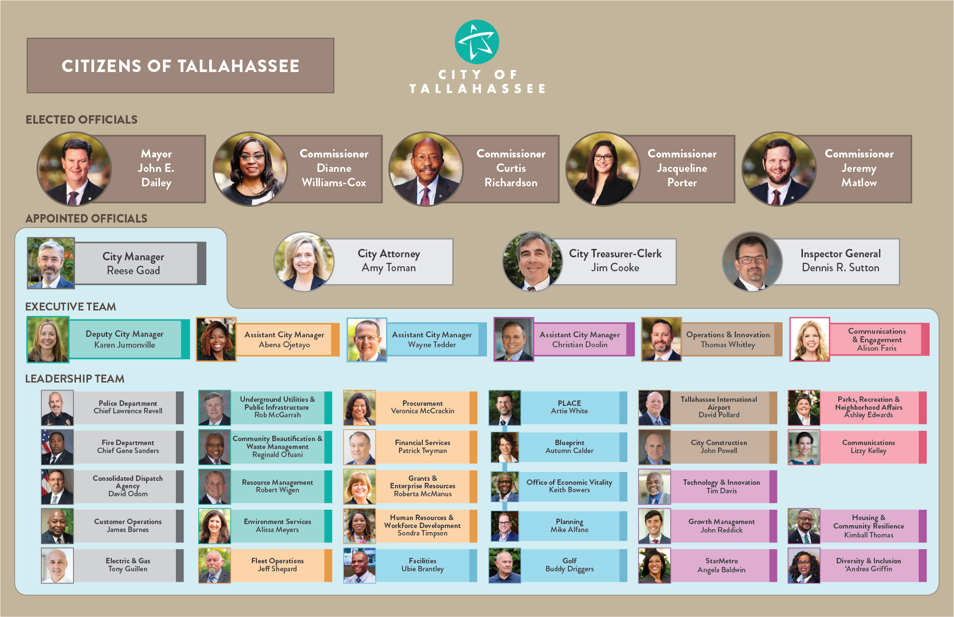 City of Tallahassee Organizational Chart